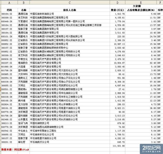 數(shù)據(jù)圖表。