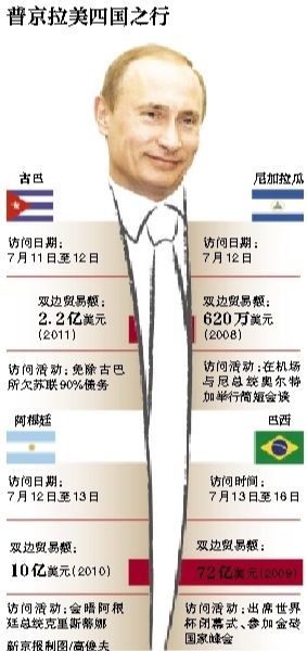 據(jù)俄羅斯媒體11日?qǐng)?bào)道，俄羅斯總統(tǒng)普京當(dāng)日表示，俄羅斯在2018年世界杯期間，國(guó)外的運(yùn)動(dòng)員、裁判、教練以及球迷可以免簽證進(jìn)入俄羅斯。普京強(qiáng)調(diào)，這是“史無(wú)前例”的。