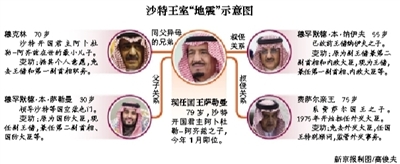 　沙特阿拉伯國王薩勒曼29日凌晨發(fā)布國王令，宣布重立王儲、副王儲和更換外交大臣等一系列重大人事任命。