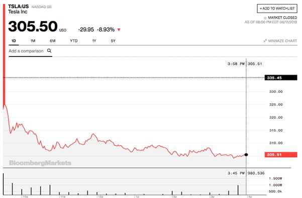 圖片來(lái)源：彭博社