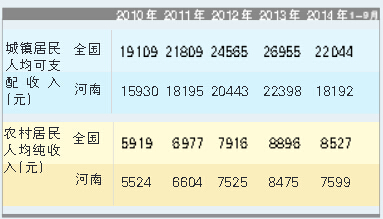 省社科院發(fā)布河南社會(huì)藍(lán)皮書(shū)（2015）