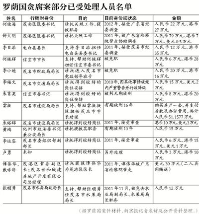 當年該案因穩(wěn)定因素，放過160多名涉案官員，中央巡視組要求復查