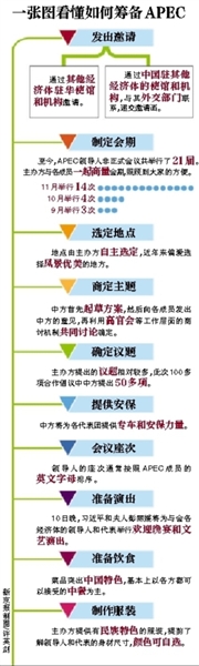 這樣一場萬眾矚目的盛會，中國是如何籌備的呢？