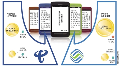 聯(lián)通電信或合并？三大運營商被曝將換一把手