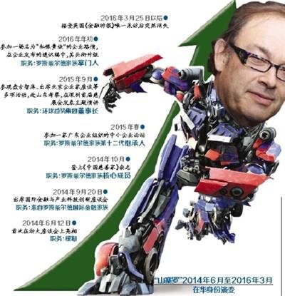 英國負債商人空降中國 假冒金融大鱷2年被識破