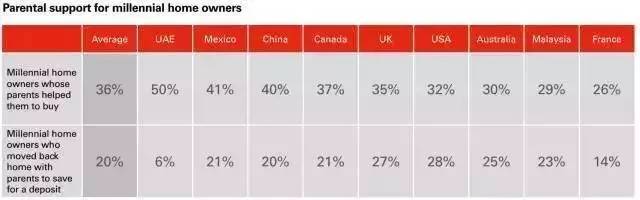 大學(xué)生也可以繳公積金！這五座城市的同學(xué)有福了