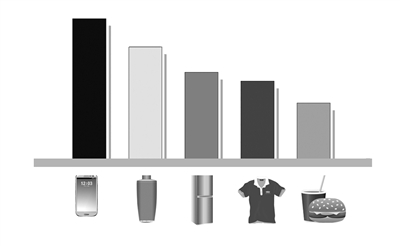 商務(wù)部長吐槽網(wǎng)購遭遇